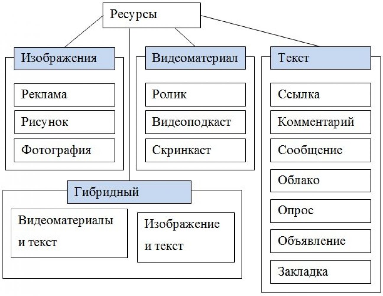 Функций и структура Twitter: курсовая работа - скачать пример и купить  готовую на заказ на сайте itdiplom.ru