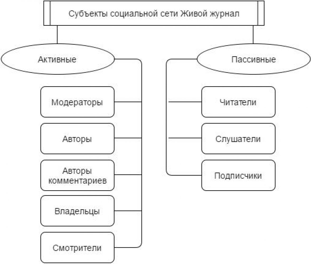 Пользователи схема