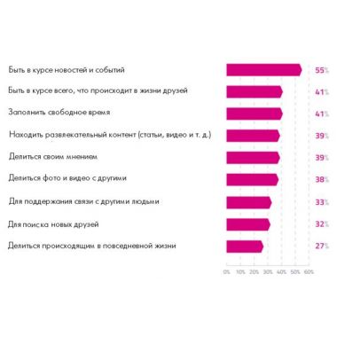 Как будут выглядеть социальные сети нового поколения (Фантасты в очередной раз оказались правы)