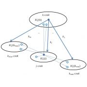 Дипломная работа по оценке топологии социальной сети как безмасштабной