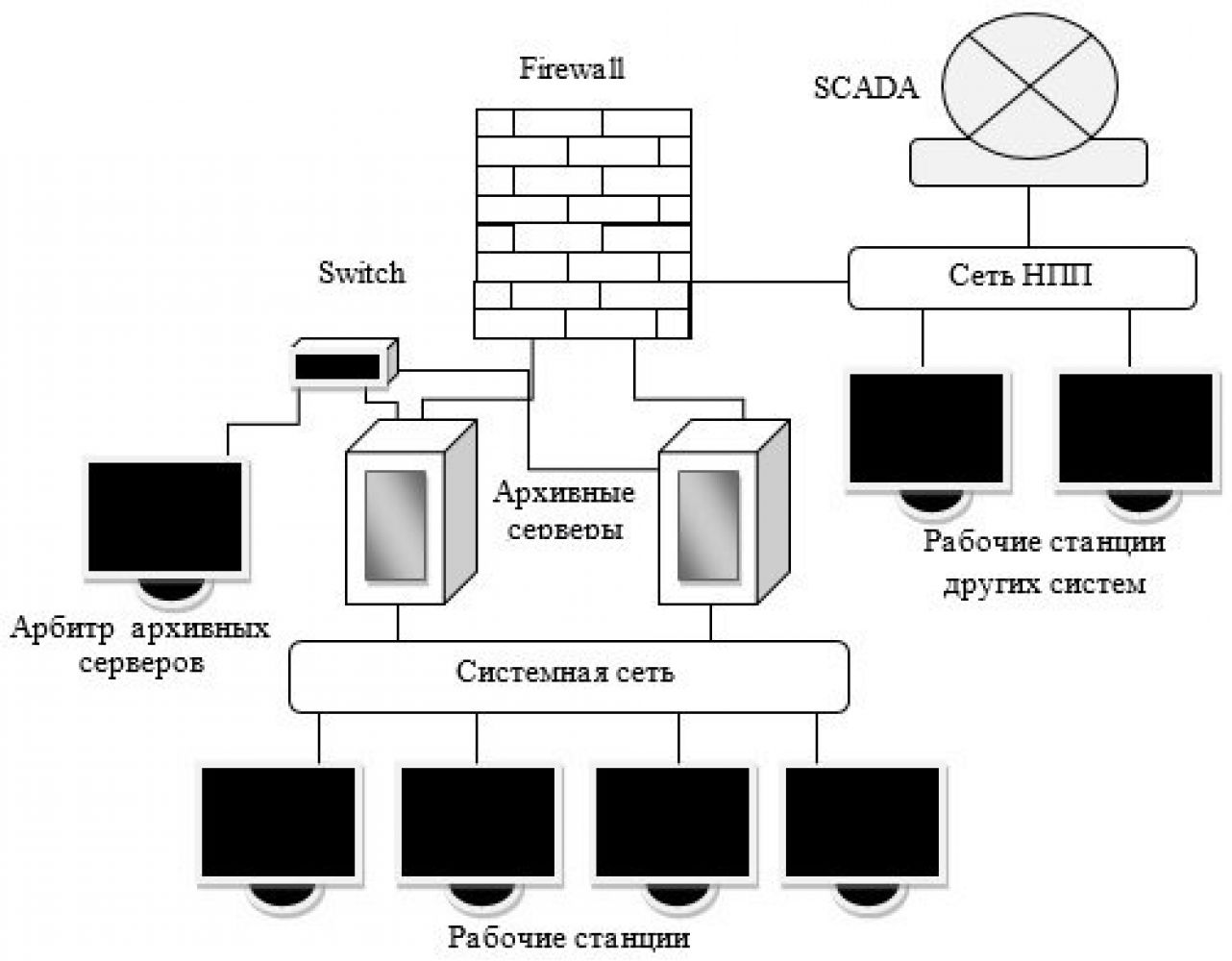 Дипломная работа: Программное обеспечение управления автоматизированным комплексом многоканальной связи
