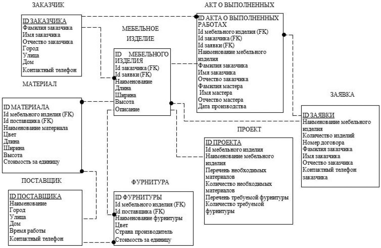 Дипломная работа / ВКР: Разработка АСУ - скачать пример НИР и купить  готовую на заказ на сайте itdiplom.ru