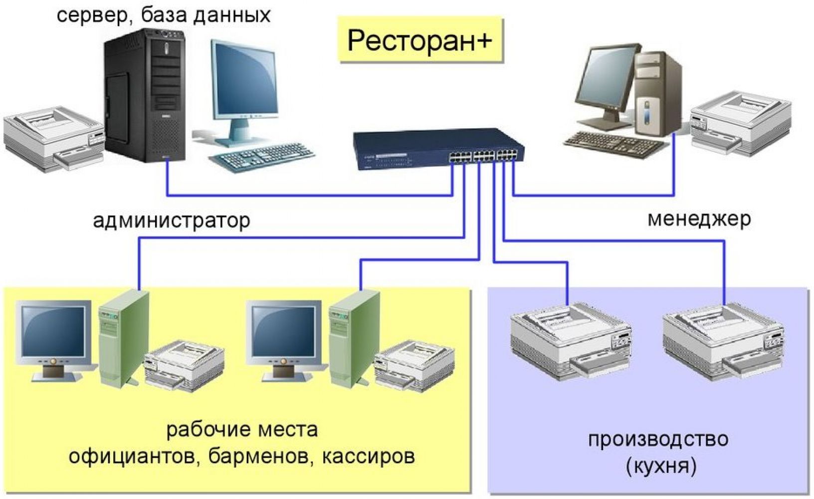 Информационные технологии и информационные системы