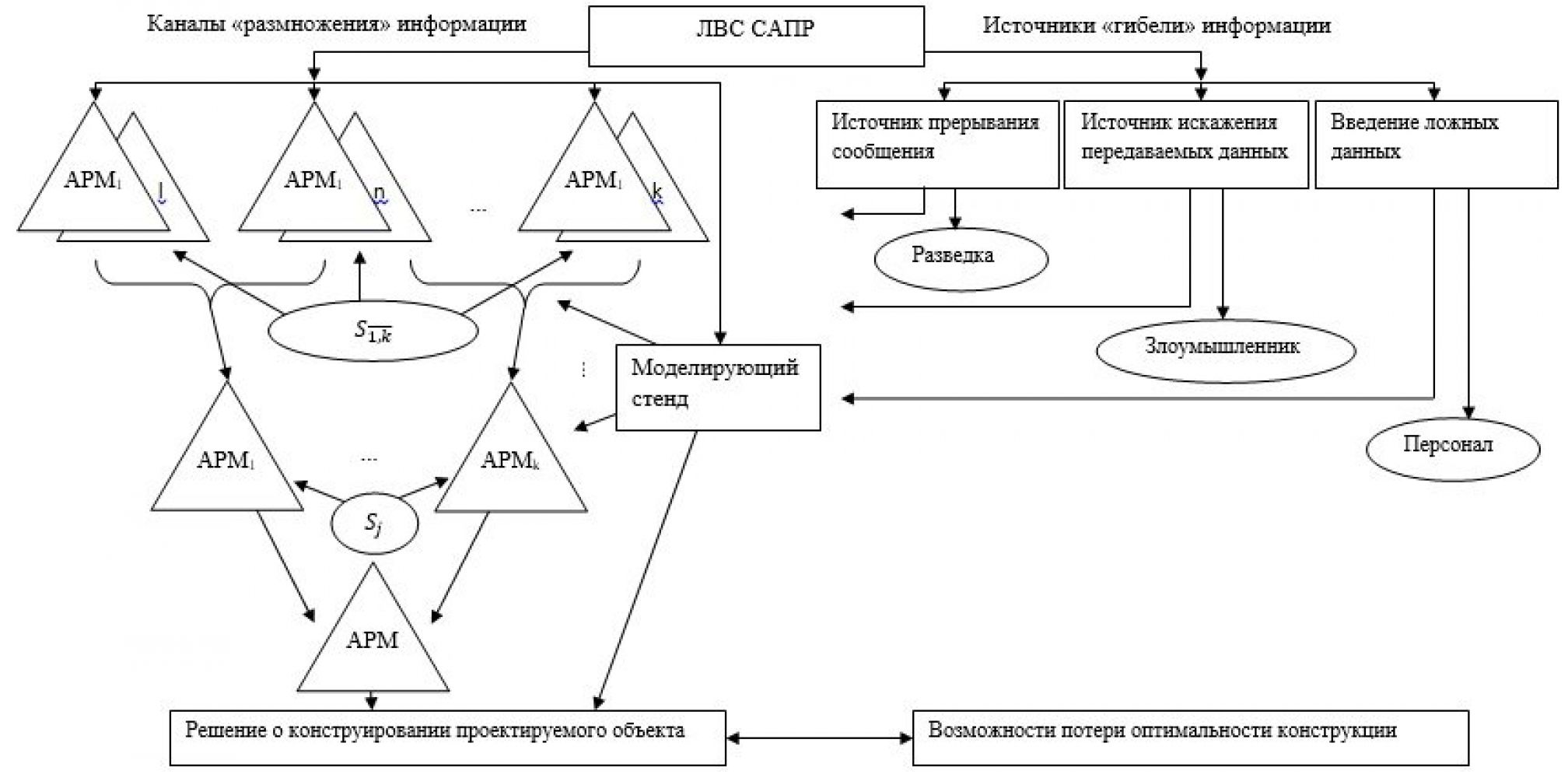 Выберите образную модель фотография схема. Моделирование систем схема рождения и гибели.