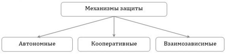 Диплом: Обеспечение безопасности предприятия от злоумышленников