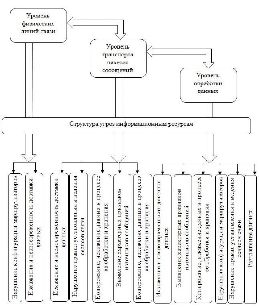 Дипломная работа защита данных