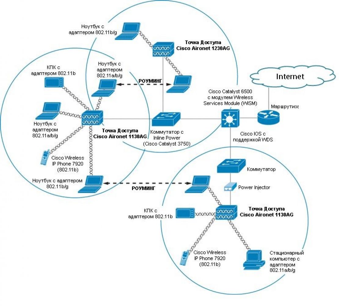 Курсовая работа по теме Оптимизация потоков в сети связи