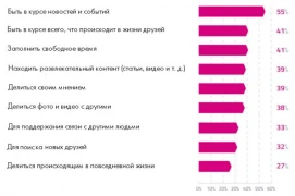 Магистерская диссертация: Классификация социальных сетей