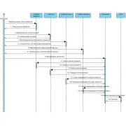 Проектирование информационных систем: курсовая работа и проекты по ИС