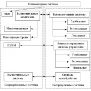 Компьютерные системы: курсовая работа на тему компьютерных комплексов