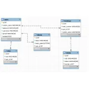 Информационные системы и технологии: курсовые работы