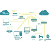 Проектирование сети: диплом ИТ