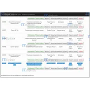 Информационная система обработки и публикации документов