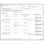 Информационная система проверки сети магазинов