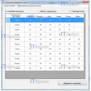 Автоматизированная система составления расписания