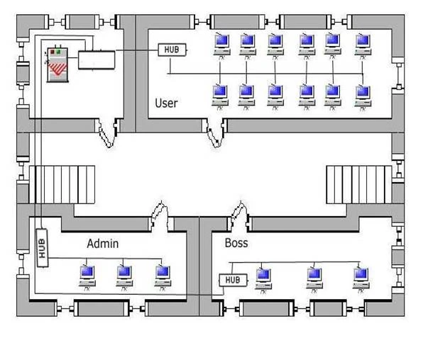 Схематичное представление проектирования сети в дипломной работе проектирование сети дипломная работа
