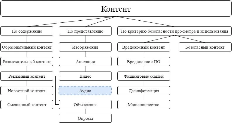 Классификация контента Google Plus Классификация контента Google Plus