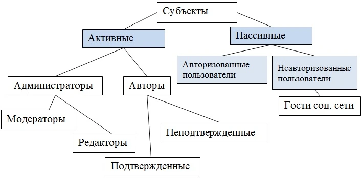 Классификация пользователей Twitter Классификация пользователей Twitter