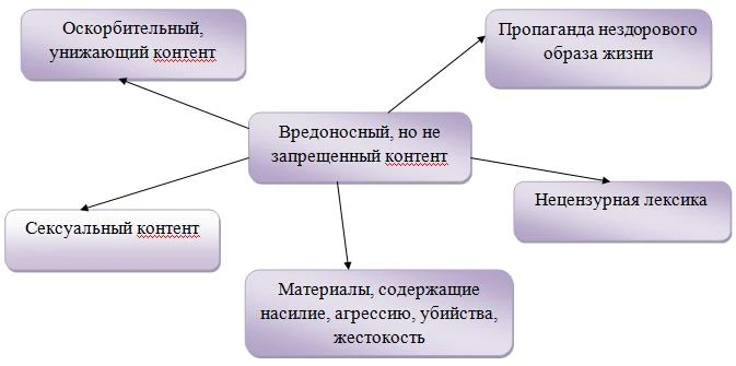 Классификация вредоносного контента Классификация вредоносного контента