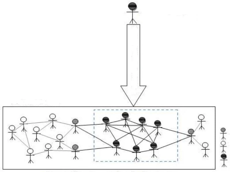 Реализация ботнета в сети Facebook