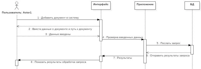 Диаграмма последовательности проектируемой АС в курсовой работе