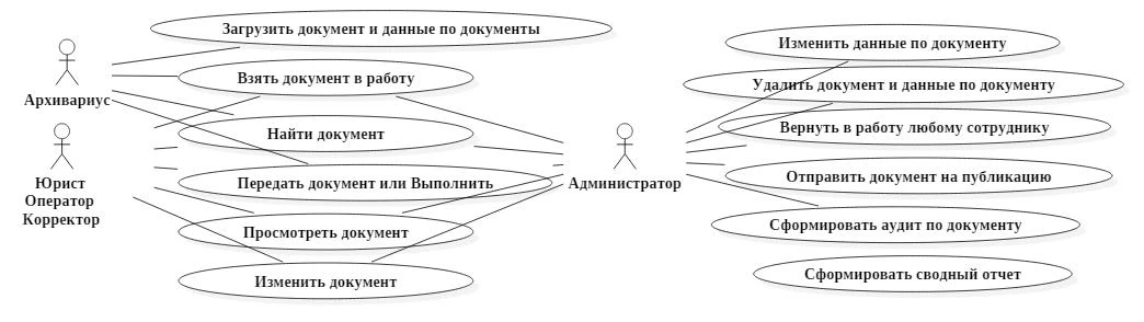 Диаграмма прецедентов проектируемой АС в курсовой работе
