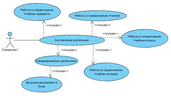 Диаграмма прецедентов Use Case diagram Диаграмма прецедентов Use Case diagram