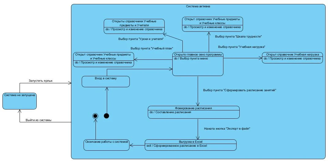 Диаграмма состояний Activity diagram Диаграмма состояний Activity diagram