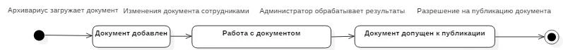 Диаграмма состояний проектируемой АС в курсовой работе