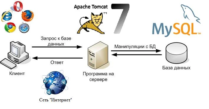 Клиент-серверная архитектура проектируемой информационной системы Клиент-серверная архитектура проектируемой информационной системы