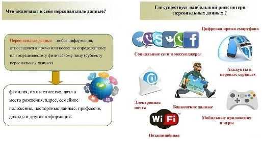 Персональные данные в курсовой работе