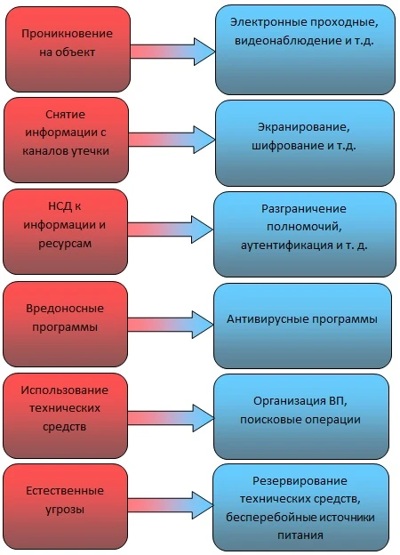 Вероятные угрозы и возможные варианты борьбы Вероятные угрозы и возможные варианты борьбы