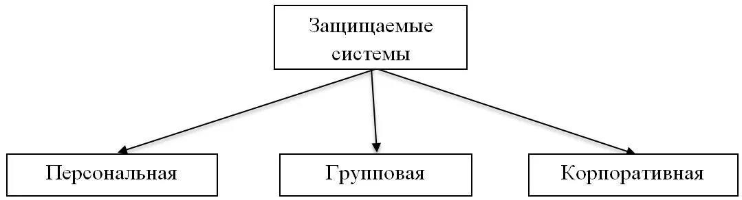 Классификация систем по масштабу выполняемых задач