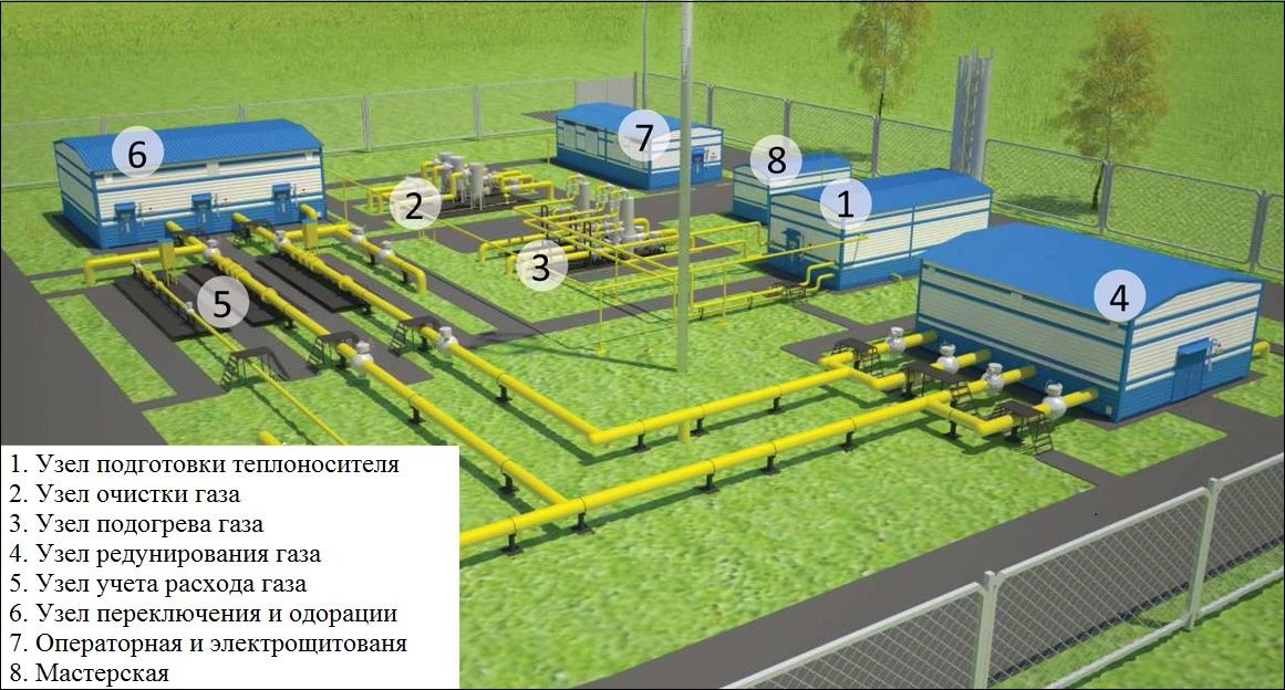 Состав основных узлов и комплексов газораспределительной станции