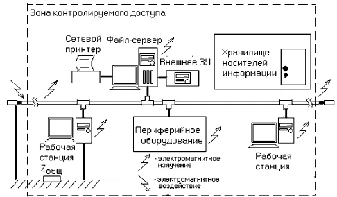 диплом защита компьютерных сетей