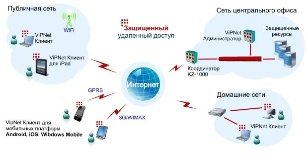 дипломная работа защита компьютерных сетей