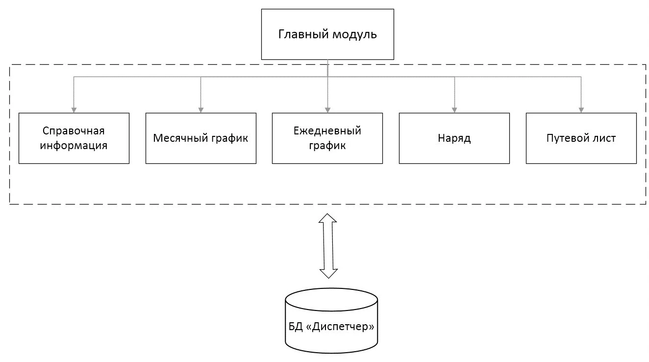 дипломная работа рабочее место