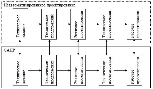 дипломная работа сапр