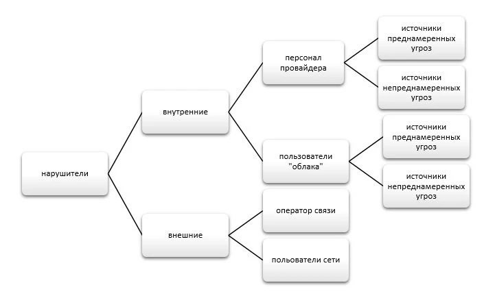 диплом информационные модели