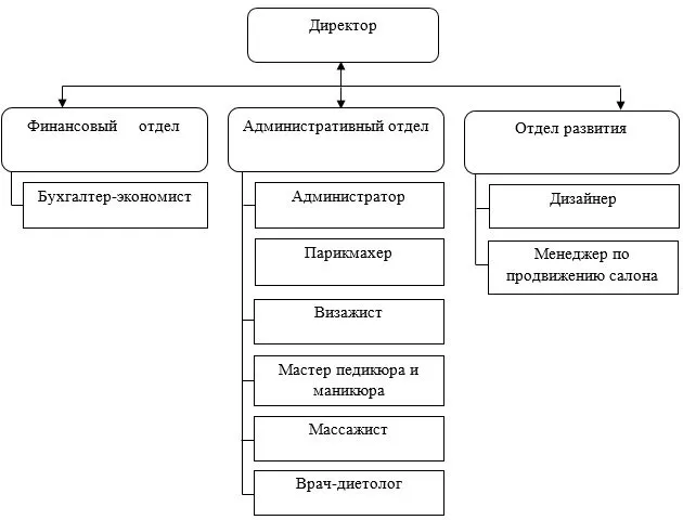 деятельность предприятия диплом
