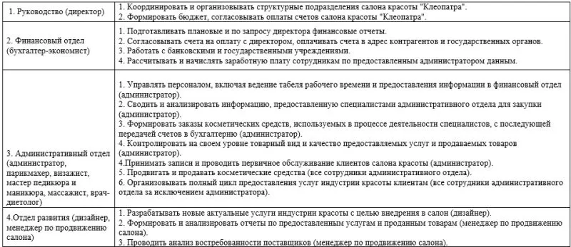 дипломная работа деятельность предприятия