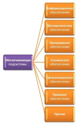 информационная подсистема дипломная работа