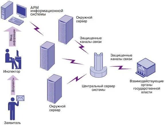 информационные системы и технологии дипломная работа