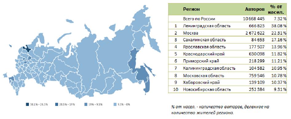 Распределение авторов Instagram по регионам России