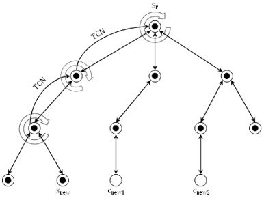 Оптимальная топология информационно телекоммуникационной системы