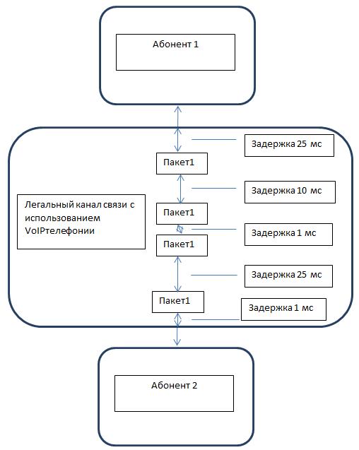 Проектирование реферат