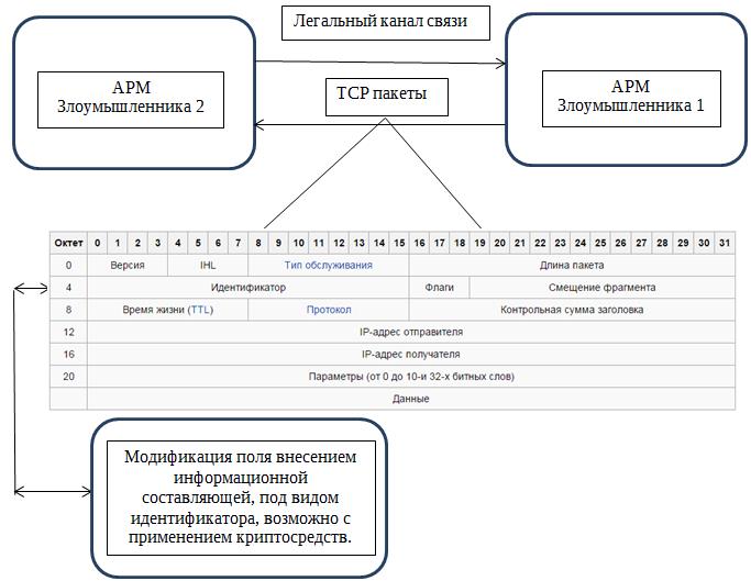 Проектирование реферат