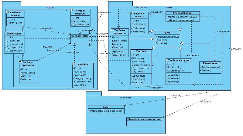 Курсовая работа по теме Разработка модуля информационной системы для клининговой компании 'Макс'