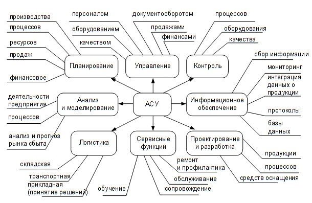 Курсовая работа по теме Система страхования РФ