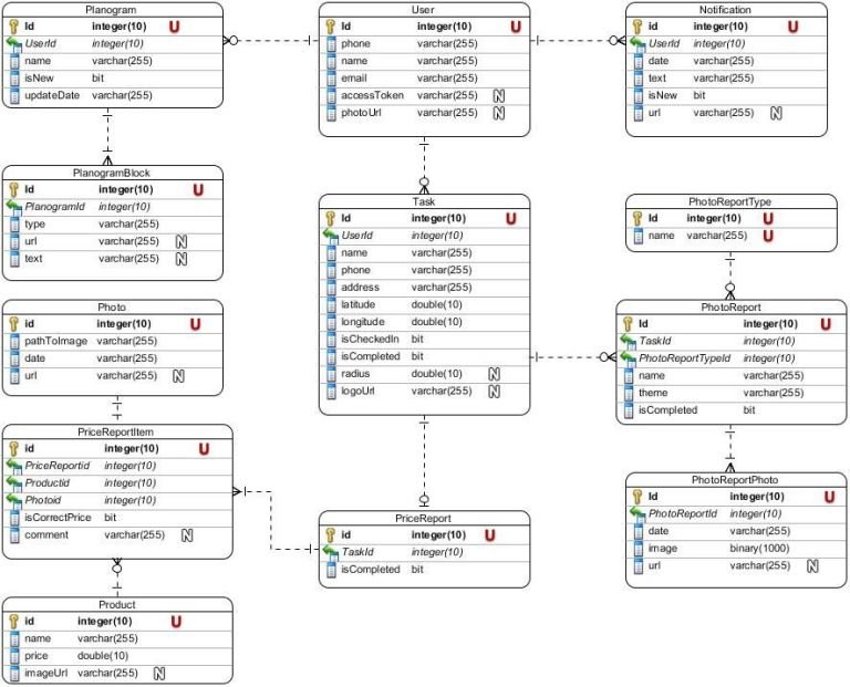 Схема реализованных моделей в курсовой по программированию
